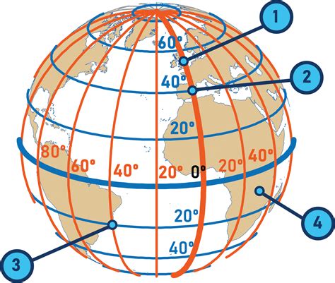 coordenadas geograficas